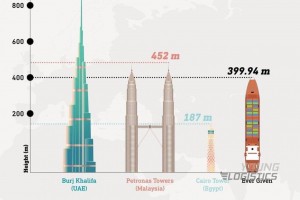 Top 10 con tàu có khả năng chắn ngang kênh đào Suez nhất