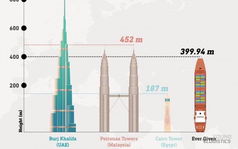 Top 10 con tàu có khả năng chắn ngang kênh đào Suez nhất
